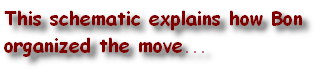 This schematic explains how Bon organized the move...